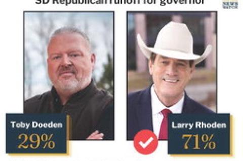 RHODEN WINS SOUTH DAKOTA REPUBLICAN RUNOFF FOR GOVERNOR