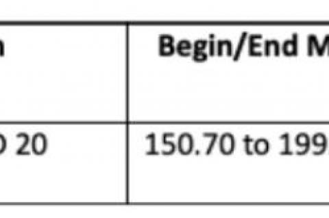 SPRING LOAD RESTRICTIONS FOR 2022 